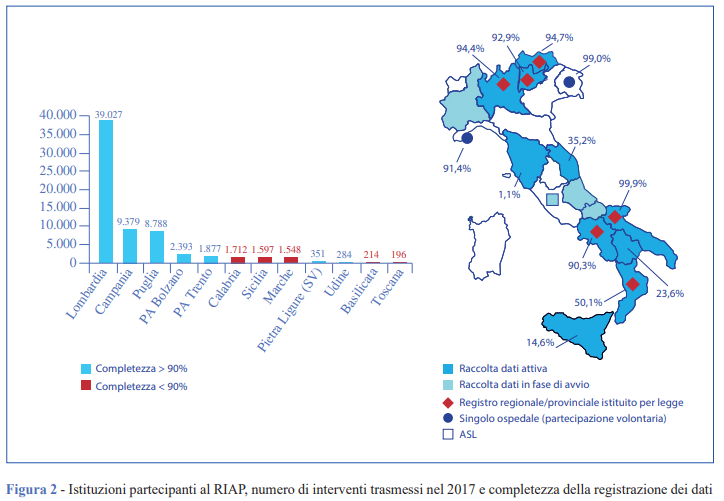 dati protesi ginocchio e anca in Italia